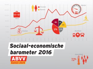 sociaal-economische-barometer-2016